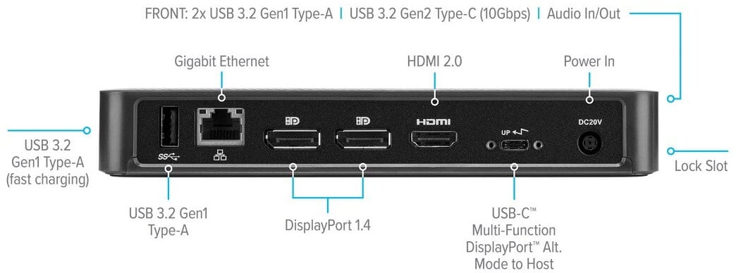 Targus Universele USB-C Docking Station - Zwart