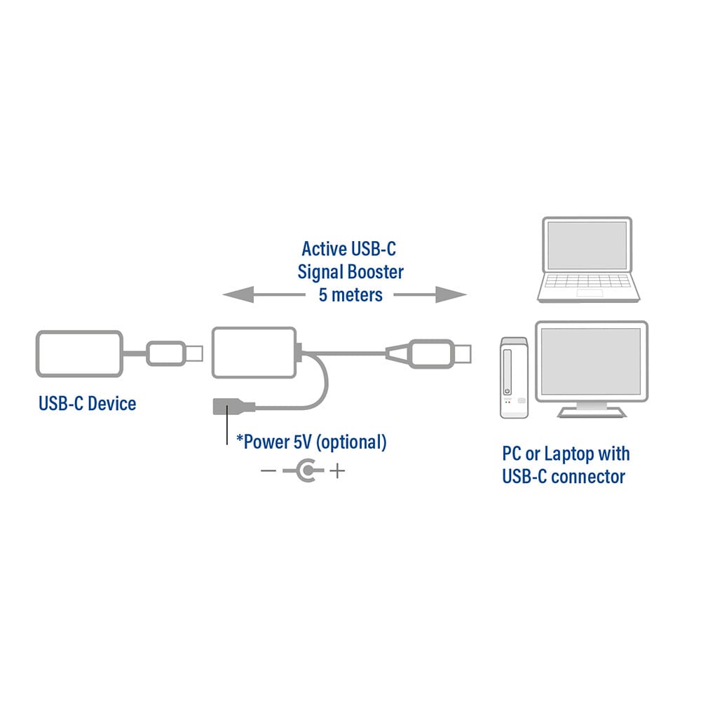 ACT USB-C verlengkabel met signaalversterker, 5 meter