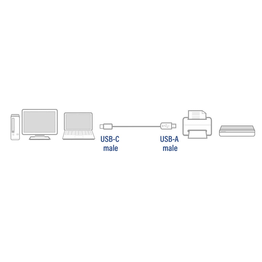 ACT USB 2.0 aansluitkabel C male - A male 1 meter, Zip Bag